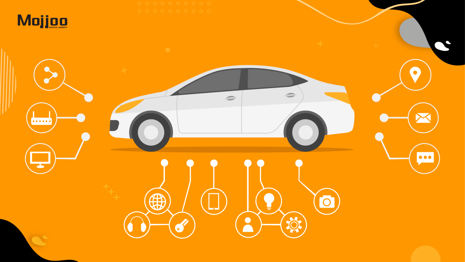 Digitalization of the Automotive Sector: The Brand-New Web Trend